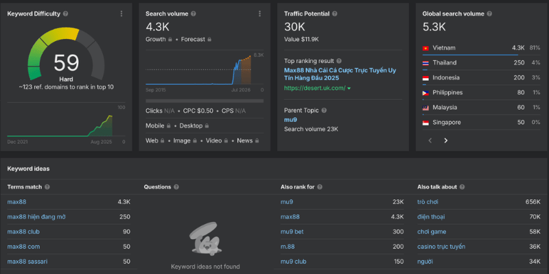 Dữ liệu từ khoá Max88 được phân tích tại Ahrefs